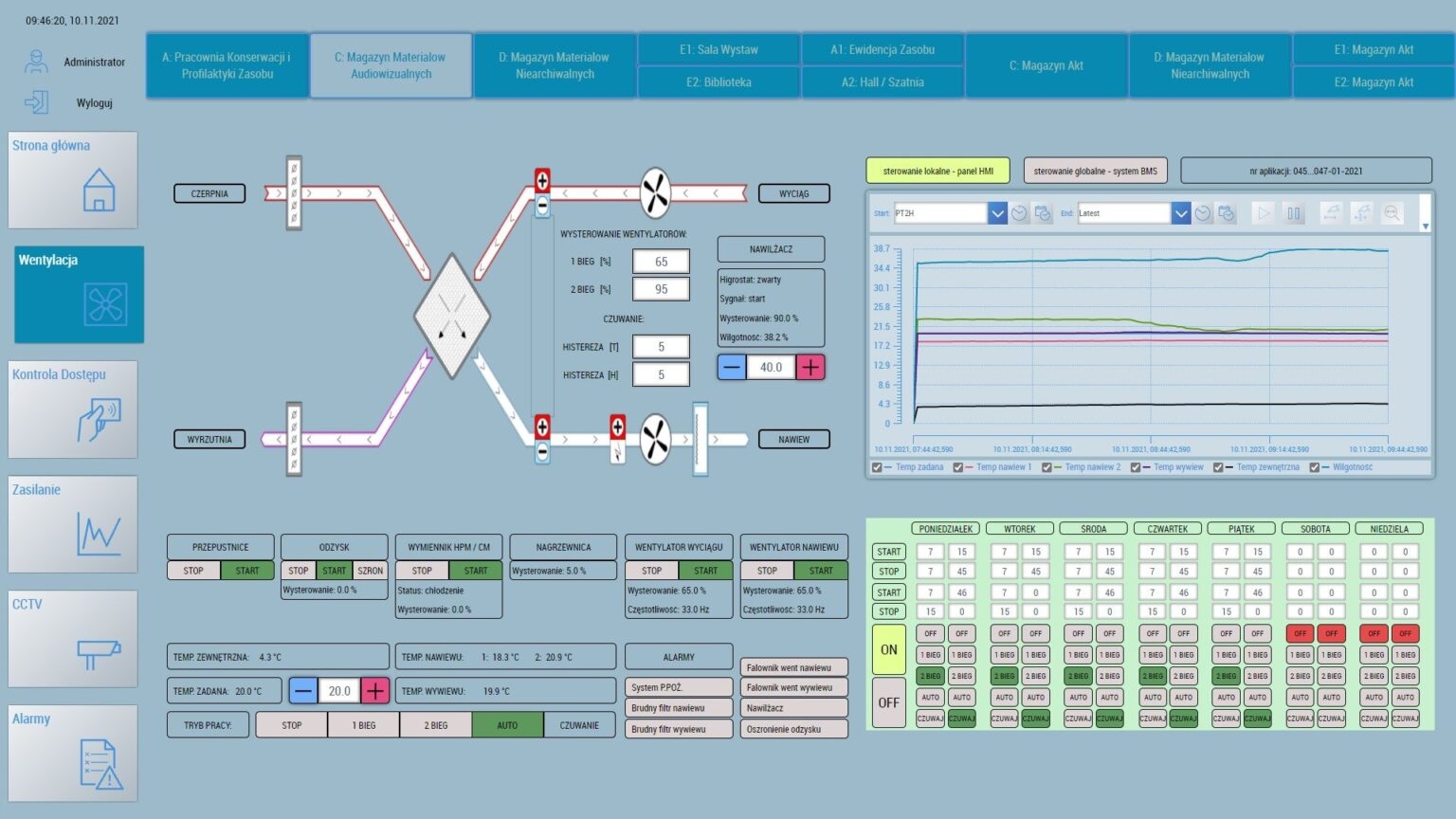System BMS